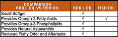 Bronson Antarctic Krill Oil 1000 mg with Omega-3s EPA, DHA and Astaxanthin, Heavy Metal Tested, 120 Softgels (60 Servings) Supplement Bronson 