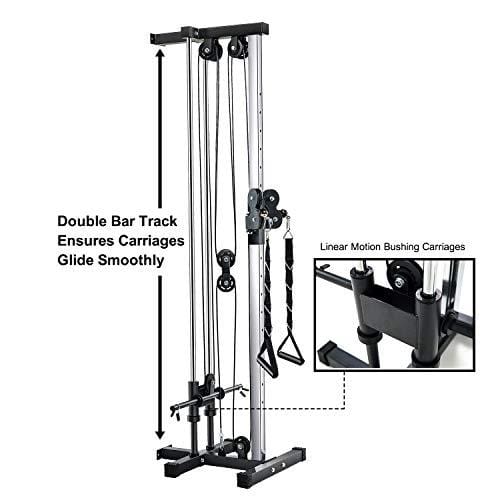 Vanswe Wall Mount Cable Station, 18 Positions Adjustable Dual Pulleys Cable Crossover Machine Sports Vanswe 