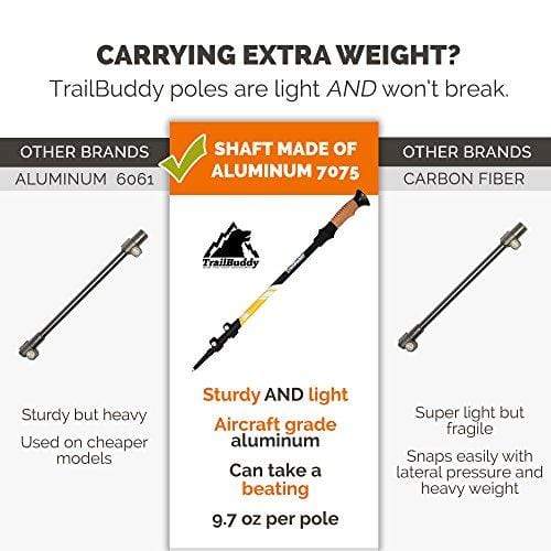 TrailBuddy Hiking Sticks - 2-pc Pack Adjustable Walking or Trekking Poles - Strong, Lightweight Aluminum 7075 - Quick Adjust Flip-Lock - Cork Grip, Padded Strap - (Bumblebee Yellow) Trekking poles TrailBuddy 