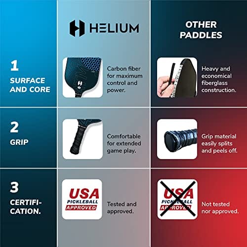 Helium Atmos Pickleball Paddle Set of 4 - USAPA Certified Pro Carbon Fiber Pickleball Paddle w/ Texture, Lightweight Honeycomb Core, Tactile Comfort Grip (4 Paddles, 6 Balls, 1 Sports Bag) Sports Helium 