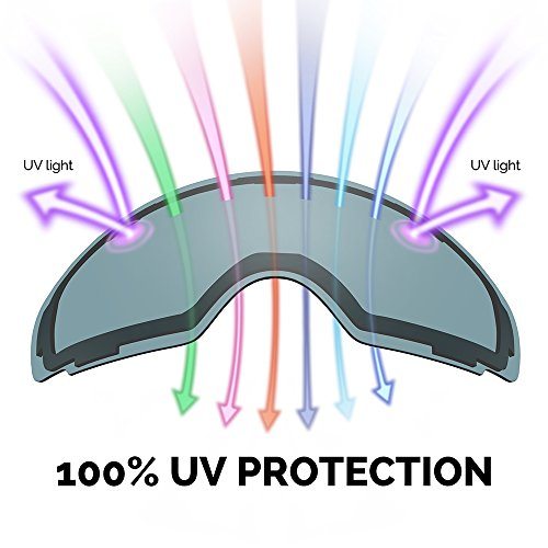 OutdoorMaster Ski Goggles PRO Replacement Lens - 20+ Different Colors ( VLT  60% L.Blue Lens with Free Carrying Pouch )