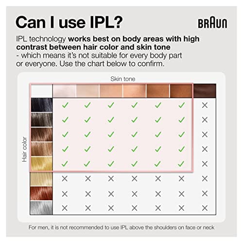 Braun IPL Hair Removal for Women and Men, Silk Expert Mini PL1014 with Venus Razor, FDA Cleared, Permanent Reduction in Hair Regrowth for Body & Face, Corded (Packaging May Vary) Beauty Braun 