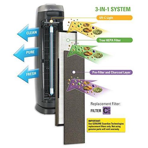 3-in-1 Air Purifier with Pet Pure True HEPA Filter Accessory Guardian Technologies 
