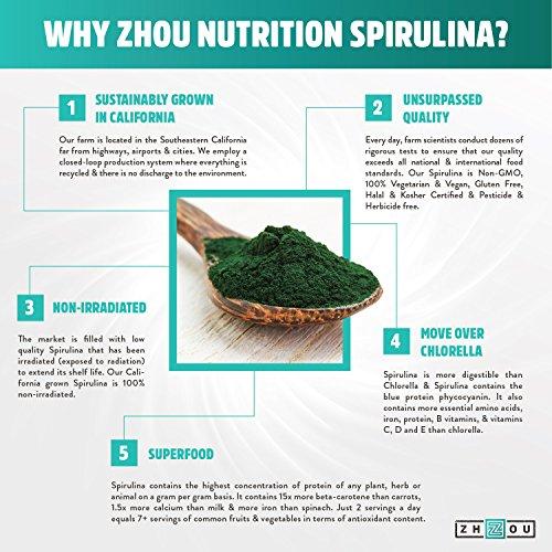 Non-GMO Spirulina Powder - Sustainably Grown in California - Highest Quality Spirulina on Earth - 100% Vegetarian, Gluten Free & Non-Irradiated - Blue Green Algae Perfect for Smoothies, Juices & More Supplement Zhou Nutrition 