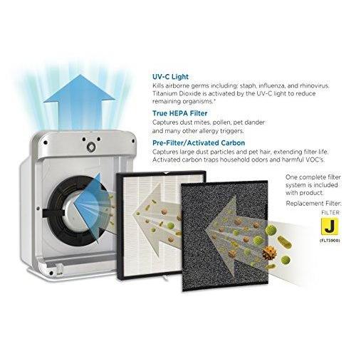 Hi-Performance Air Purifier with True HEPA Filter Accessory Guardian Technologies 