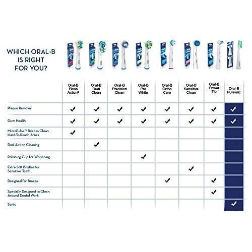 Oral B Precision Clean Electric Toothbrush Replacement Brush Heads - 3 ct (Pack of 2) Brush Head Oral B 