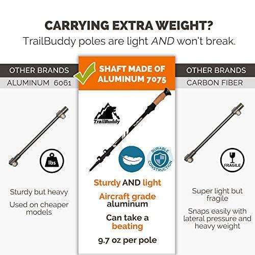 TrailBuddy Trekking Poles - 2-pc Pack Adjustable Hiking or Walking Sticks - Strong, Lightweight Aluminum 7075 - Quick Adjust Flip-Lock - Cork Grip, Padded Strap - Free Bag, Accessories (Raven Black) Trekking poles TrailBuddy 