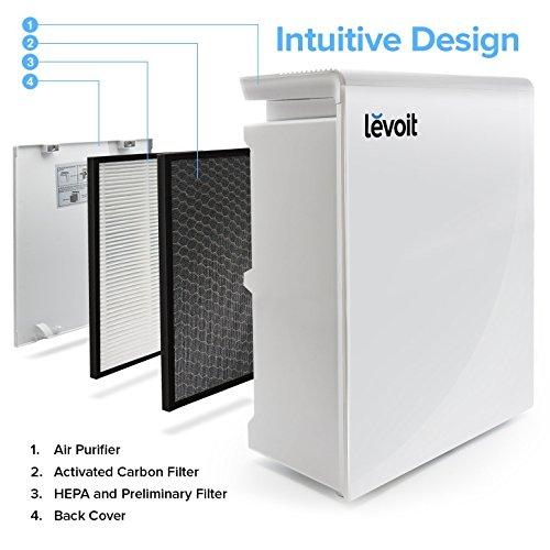 LEVOIT LV-PUR131 Air Purifier with True HEPA Filter Accessory LEVOIT 