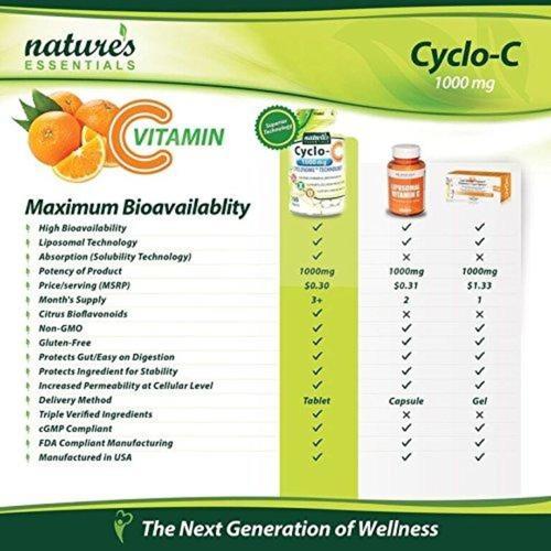 Cyclo-C 1000mg Vitamin C Supplement Nature's Essentials 