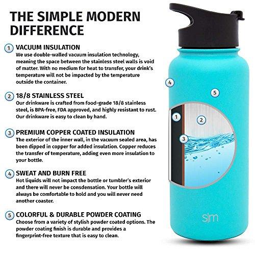 Simple Modern 40 oz Summit Water Bottle - Stainless Steel Hydro Metal Flask +2 Lids - Wide Mouth Double Wall Vacuum Insulated Caribbean Reusable Large 1.5 Liter Cold Leakproof Thermos - Teal Sport & Recreation Simple Modern 