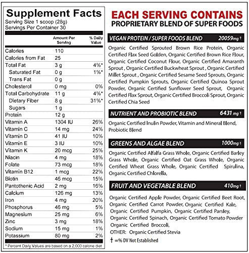 Slim Blend PRO - 840 grams of Vegan Protein Powder, 32+ Organic Superfoods, Plant Based, Non-GMO, Gluten Free, Dairy Free, Cholesterol Free, Soy Free, Whey Free, Nutritional Shake Supplement The Delgado Protocol for Health 
