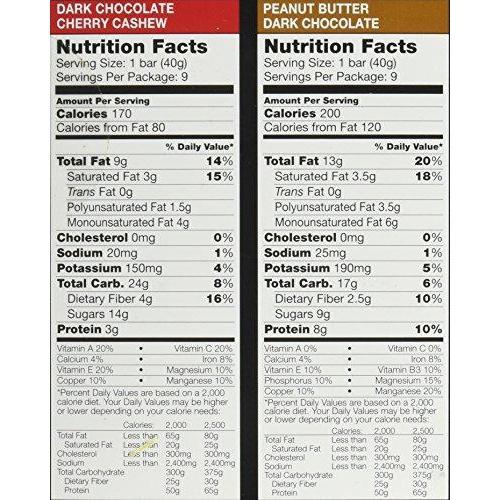 Bars Variety Pack, 25.2 Ounce Food & Drink KIND 